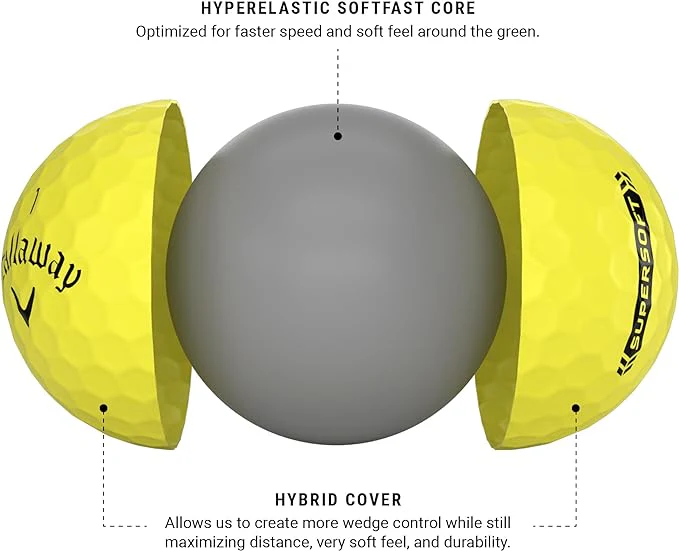 Supersoft Golf Balls - 2023 - Image 5