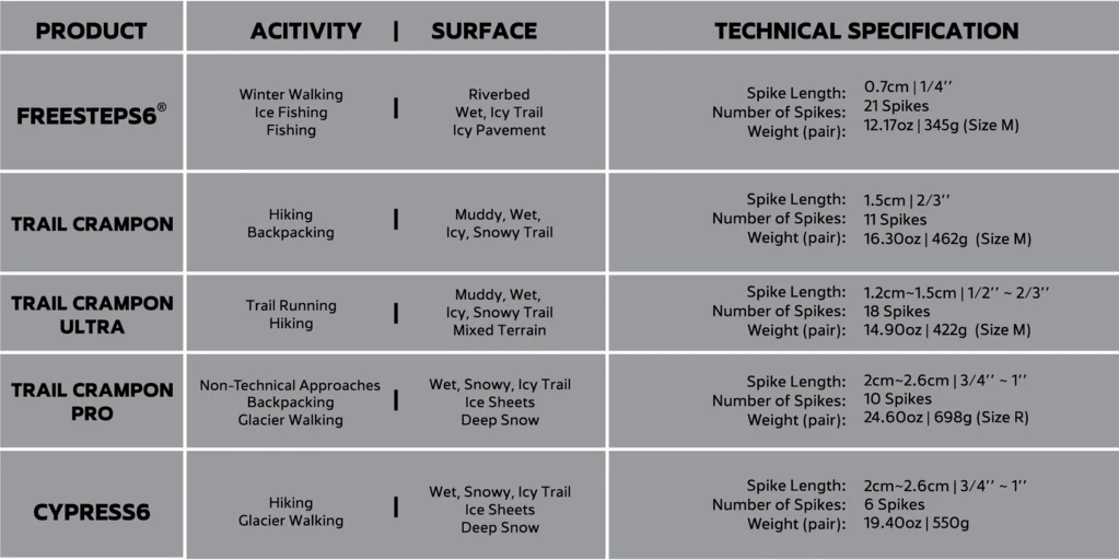 Trail Ultra Crampons Traction System for Ice and Snow - Image 5